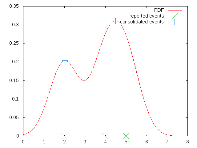 plot of example data